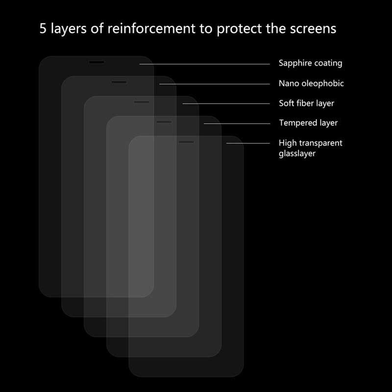 Displayschutz Aus Gehärtetem Glas Für iPhone Xr / 11 Enkay